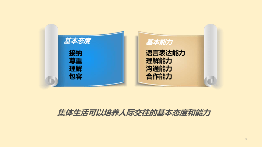 （核心素养目标）6.2 集体生活成就我 课件（共20张PPT）