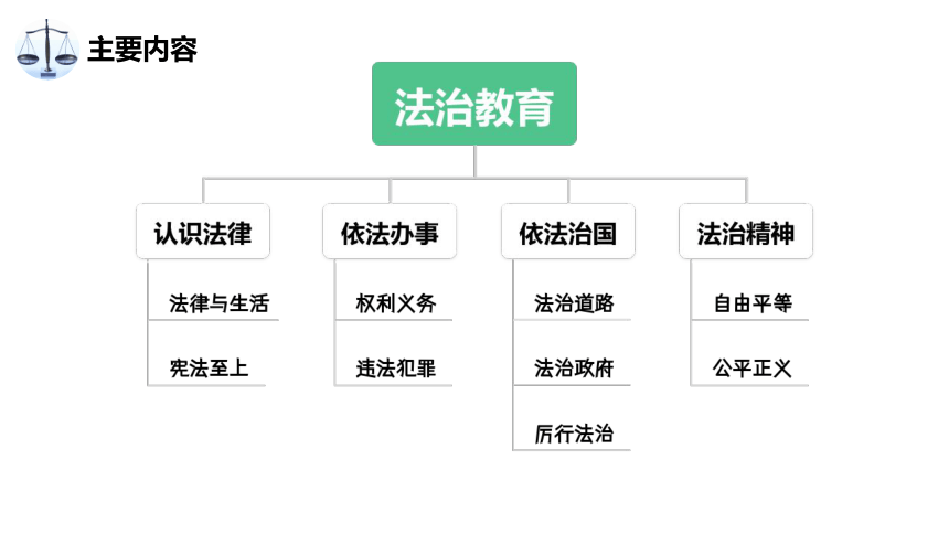 2024中考道德与法治大单元复习 单元四  法治精神 课件(共18张PPT)