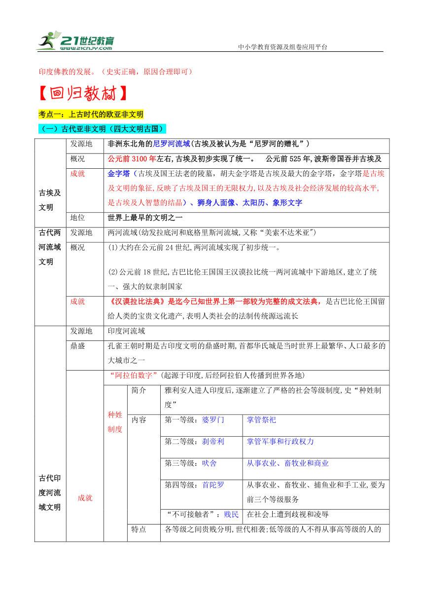 重难点专题11古代欧亚非区域文明（上海专用）  学案（含答案解析）—【决胜2024】中考历史三轮 热点与重难点突破