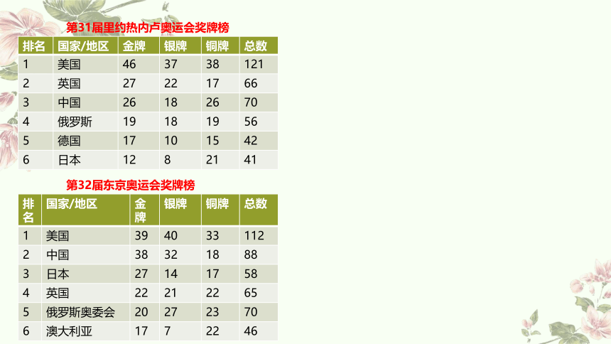 四年级下册数学北师大版：奥运中的数学-教学课件（17张ppt)