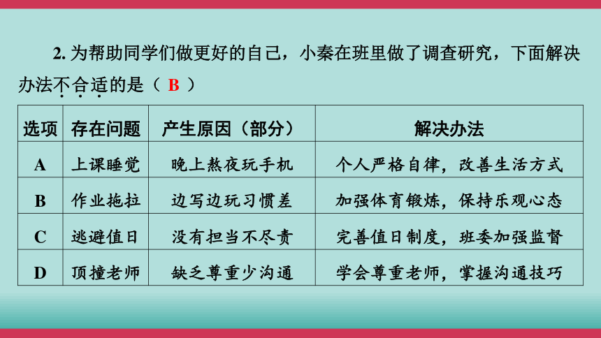 2024年中考道德与法治核心素养突破十练综合模拟课件（二）(共32张PPT)