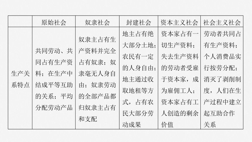 2025届高中政治一轮复习：第一课　课时1　原始社会的解体和阶级社会的演进（共74张ppt）