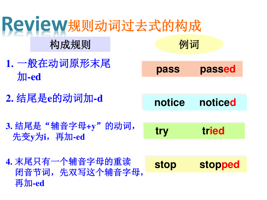 Unit 6 Outdoor fun Grammar 课件(共31张PPT)2023-2024学年牛津译林版七年级英语下册