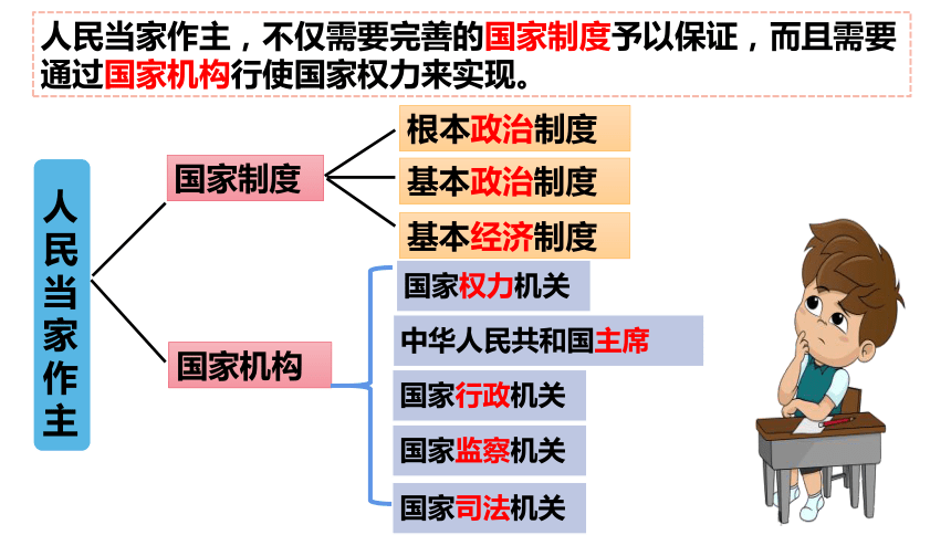 【核心素养目标】6.1国家权力机关 课件（共33张PPT）+内嵌视频