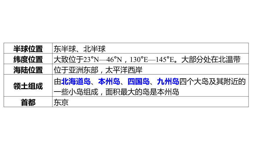 2024年福建省中考地理复习课件：日本、俄罗斯(共29张PPT)