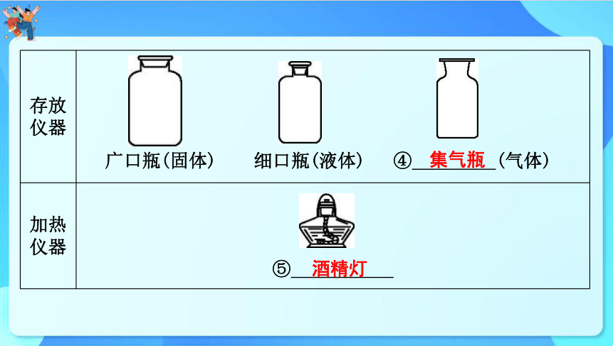 2024年中考化学一轮复习 第一章　大家都来学化学课件（共53张PPT）