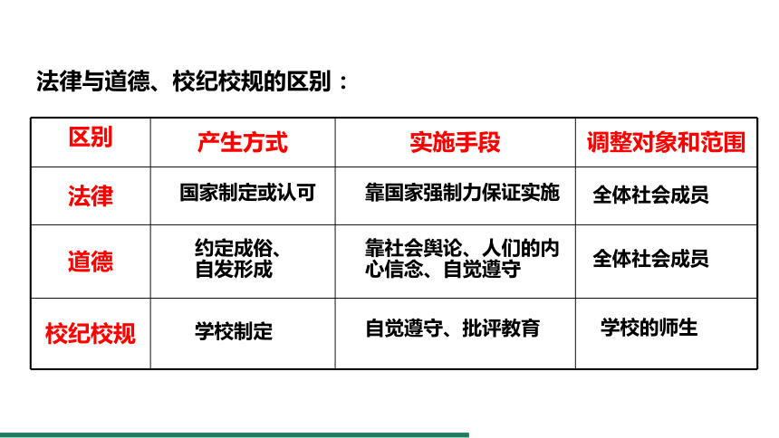 （核心素养目标）9.2 法律保障生活 课件（共21张PPT） 统编版道德与法治七年级下册