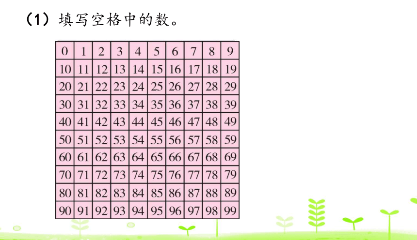 人教版数学一下 第8单元 总复习8.1 100以内数的认识和加减法 课件（23张）