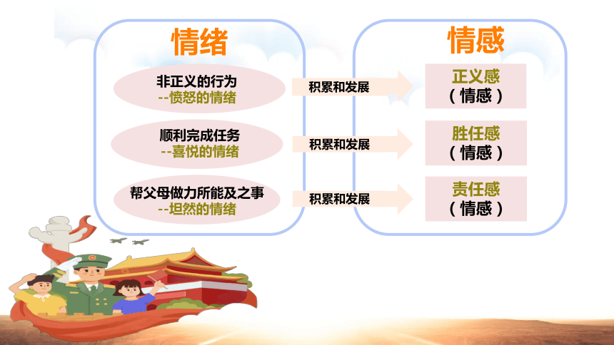 5.2我们的情感世界 课件(共23张PPT)+内嵌视频