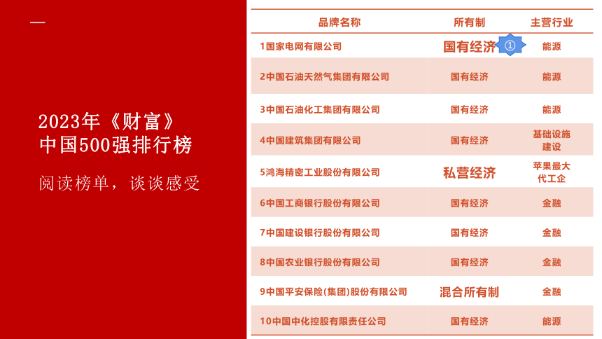 5.3 基本经济制度  课件(共35张PPT)+内嵌视频-2023-2024学年八年级道德与法治下册