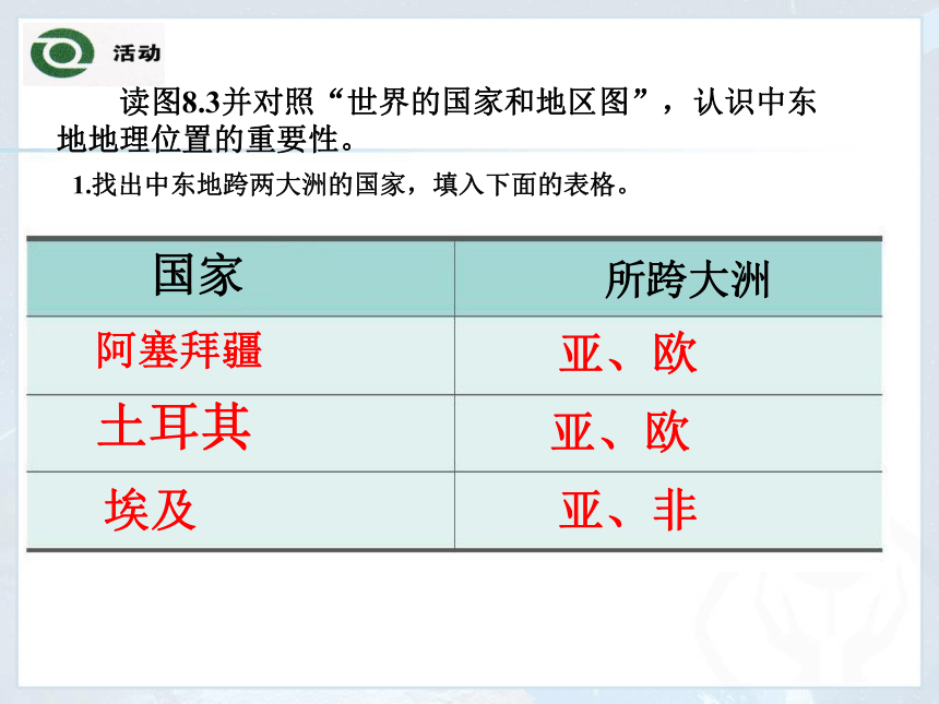 中图版八年级下册地理：6.2 中东 课件（共22张PPT）