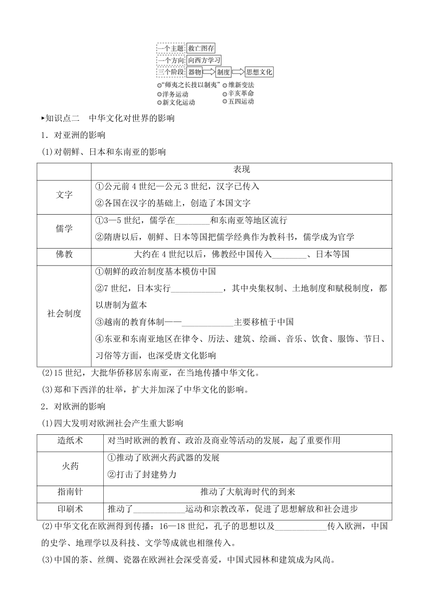 第2课 中华文化的世界意义 导学案（含答案）--2023-2024学年高二下学期历史统编版（2019） 选择性必修3 文化交流与传播