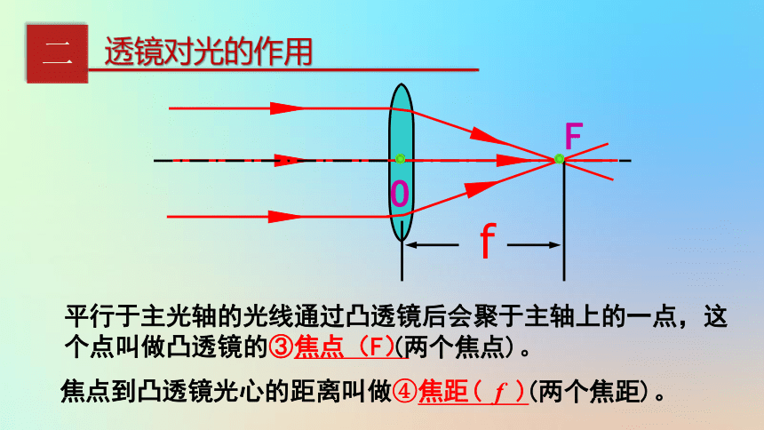 八年级物理下册6.1透镜课件（新版共31张PPT）北师大版