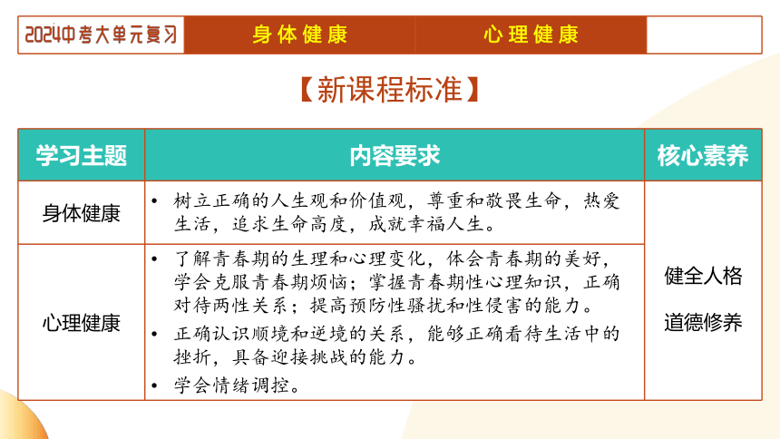 2024年中考道德与法治二轮复习讲练测 模块一  生命安全与健康教育 单元2 生命教育（示范课件）(共22张PPT)