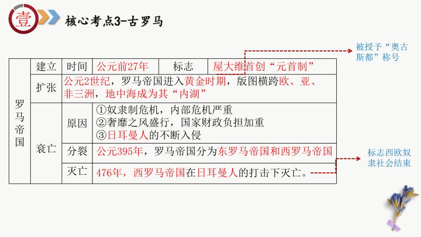 九年级上册（核心考点 地图图片 核心专题 答题指导）-2024年中考历史临考冲刺高分锦囊课件（91张PPT）