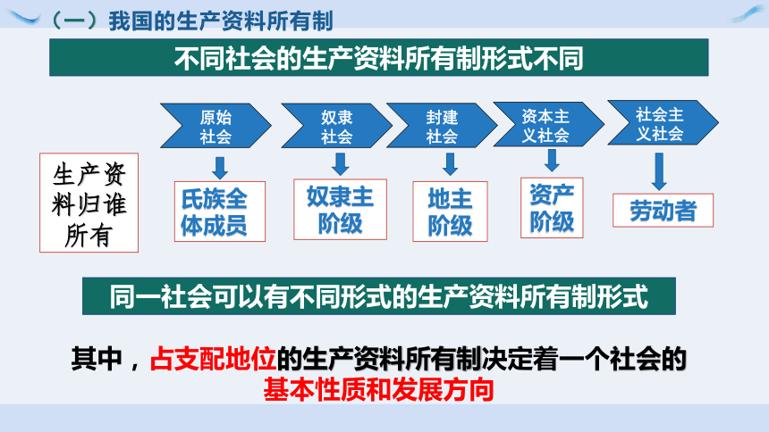 4.1社会主义基本经济制度 课件