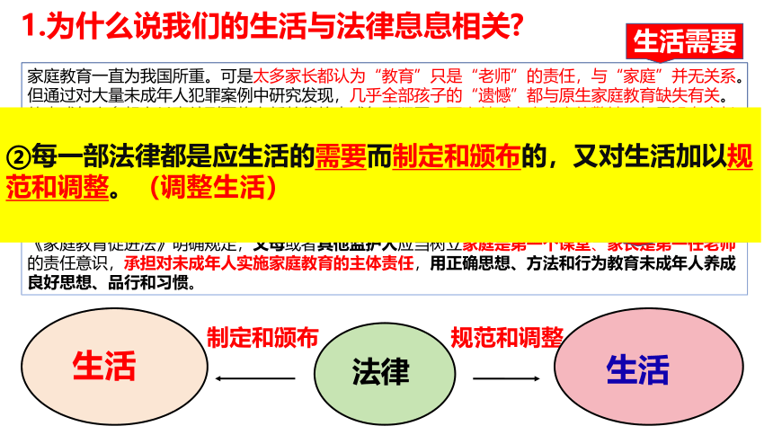 9.1 生活需要法律课件（27张PPT）+ 内嵌视频