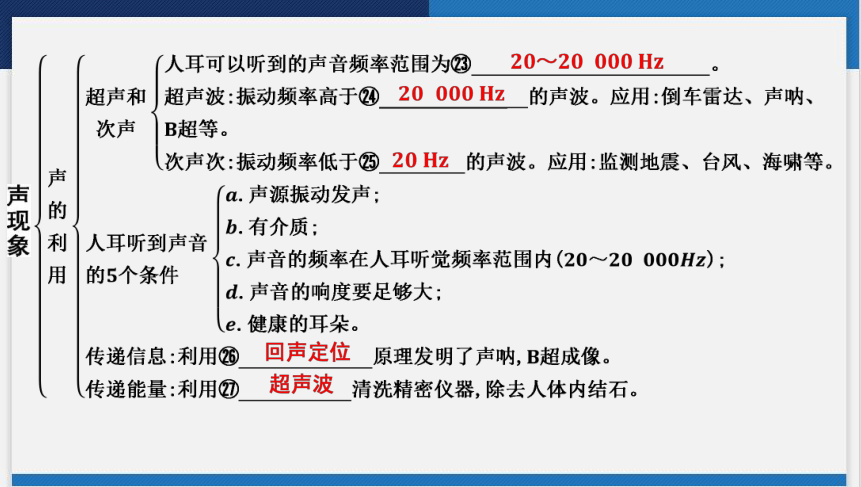 2024年广东省中考物理一轮复习 第二讲　声现象 课件(共35张PPT)