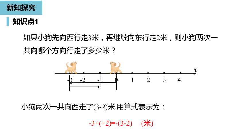 人教版数学七年级上册1.3.1有理数的加法（1）课件（24张PPT)