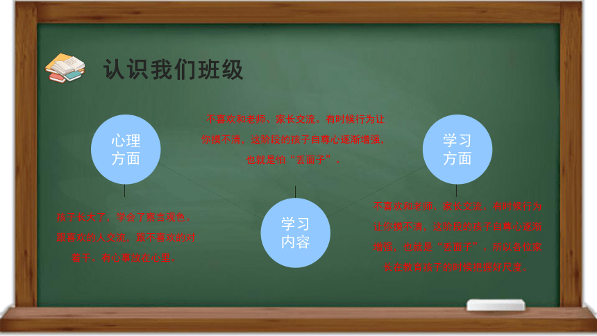 六年级期中家长会 携手同行,家校共育  课件 (40张PPT)