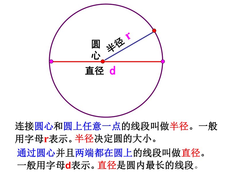 六年级上册数学课件-5.1 圆的认识人教版 (共26张PPT)