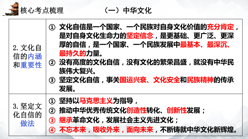 2024年中考大单元复习课件  国情教育 单元三  文化建设(共24张PPT)