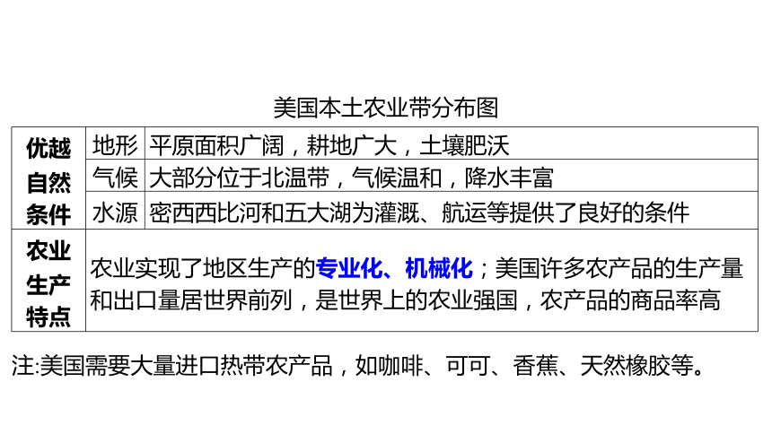 2024年中考地理（福建地区）专题复习：美国、巴西、澳大利亚 课件(共49张PPT)