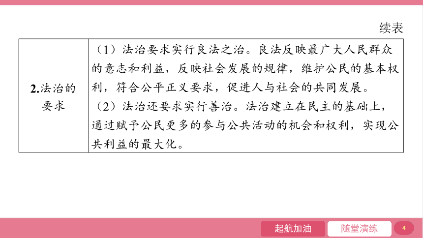 4.1 夯实法治基础   课件（ 23张ppt）   2023-2024学年道德与法治统编版九年级上册