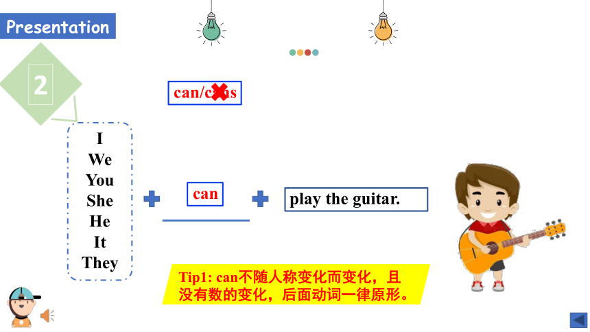 Unit 1 Can you play the guitar Section A Grammar focus 3a—3c 课件（共18张PPT）