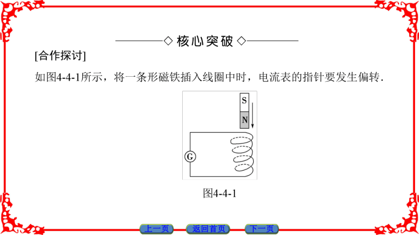 高中物理人教版选修3-2（课件）第四章 电磁感应 法力第电磁感应   54张PPT