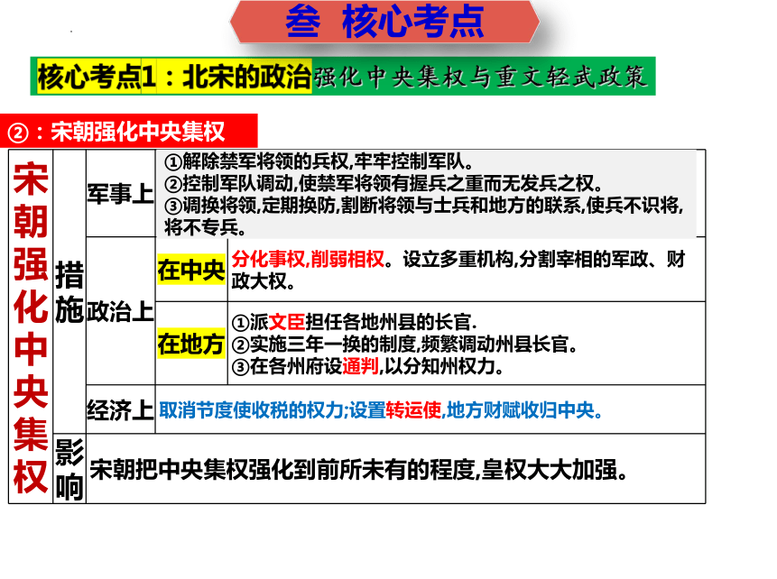 期末复习02  第二单元：辽宋夏金元时期：民族关系发展与社会变化（复习课件）-年七年级历史下册期末满分冲刺复习攻略