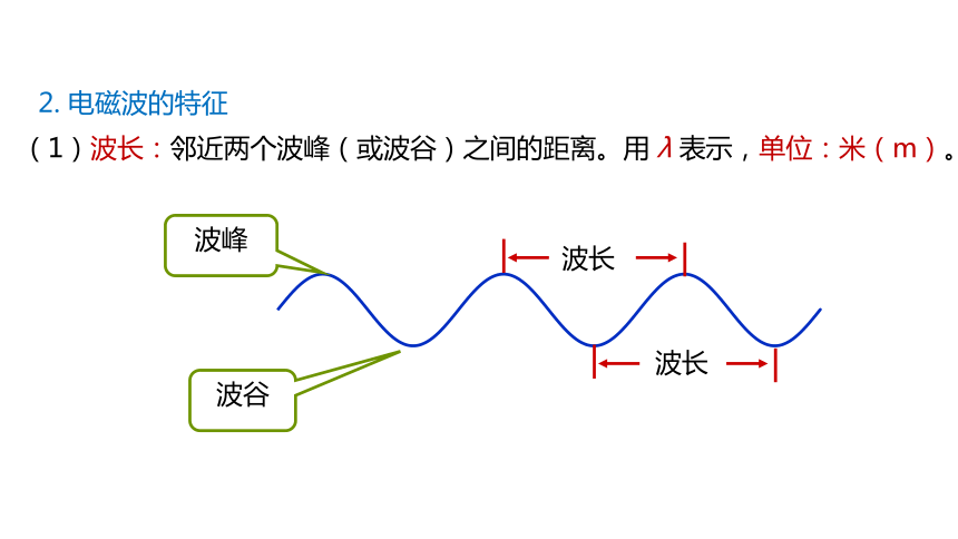 17.2  电磁波的产生与传播 课件(共21张PPT) 鲁科版（五四制） 九年级下册