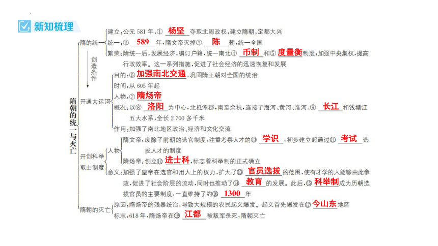 第一单元 隋唐时期：繁荣与开放的时代   习题课件（113张PPT） 2023-2024学年统编版七年级历史下册