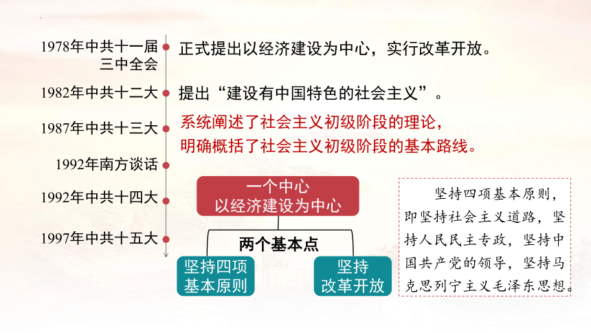 第10课 建设中国特色社会主义 课件（28张PPT）