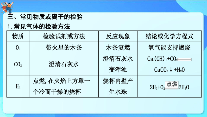 2024年中考化学二轮复习 专题二　物质的检验与鉴别、分离与除杂课件(共40张PPT)