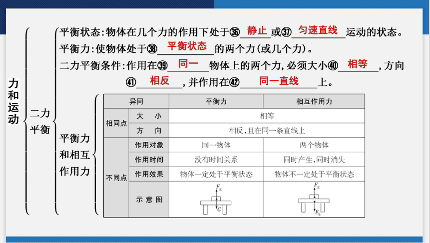 2024年广东省中考物理一轮复习 第六讲　力和运动 课件(共60张PPT)