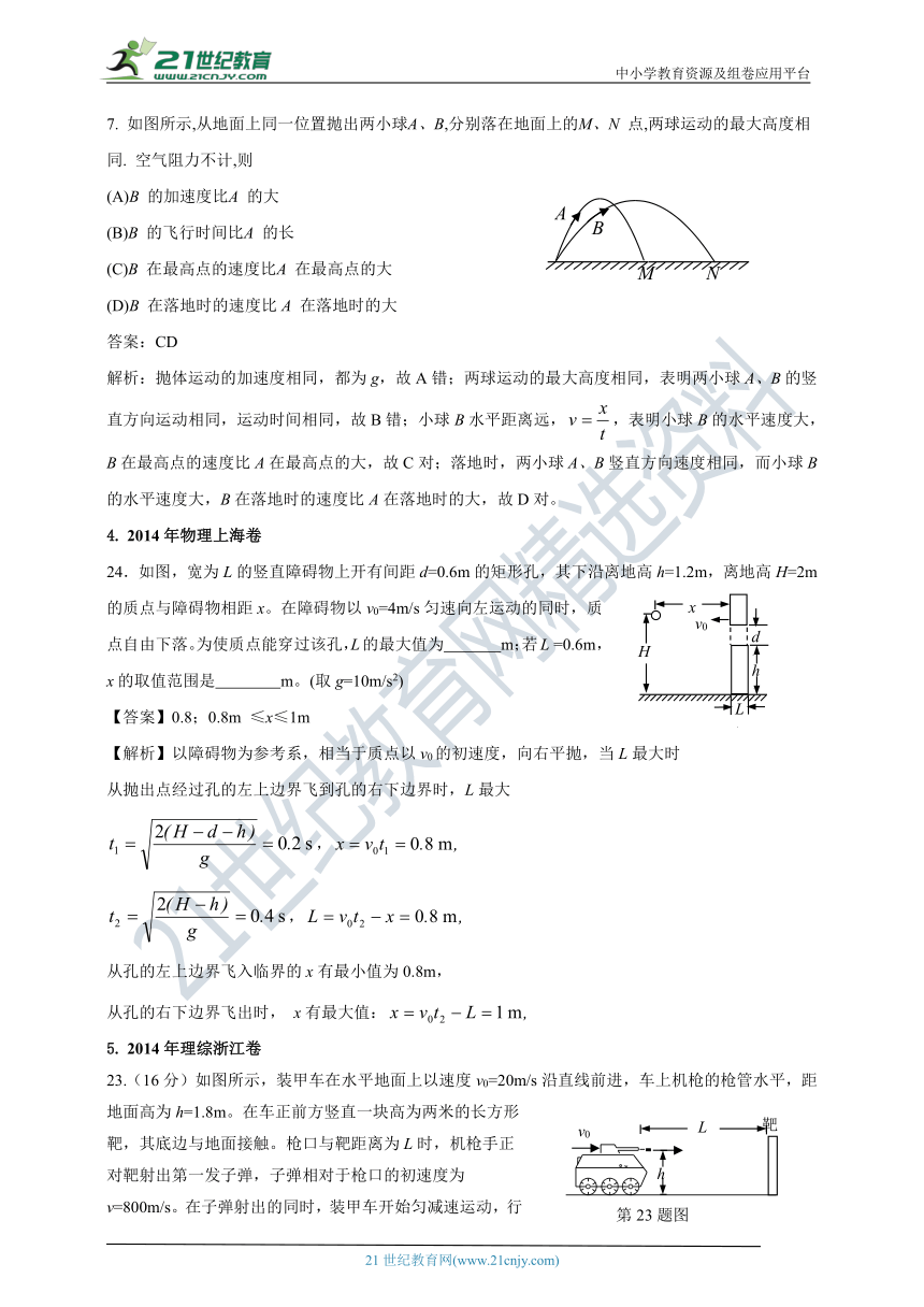 2011-2020年高考物理试卷分类汇编之013b.平抛运动（下）（含答案及解析）