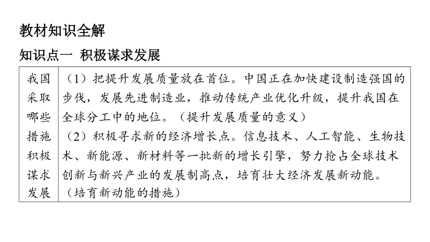 （核心素养目标）4.2 携手促发展  学案课件(共24张PPT) 2023-2024学年道德与法治统编版九年级下册