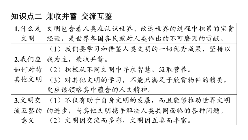 （核心素养目标）3.2 与世界深度互动  学案课件(共21张PPT) 2023-2024学年道德与法治统编版九年级下册