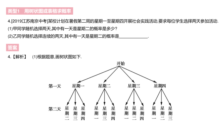 北师大版九年级上册数学第三章概率的进一步认识素养拓展+中考真题课件（62张PPT)