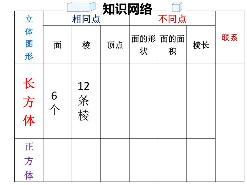 沪教版五下：第四单元 小练习 课件（22张PPT）