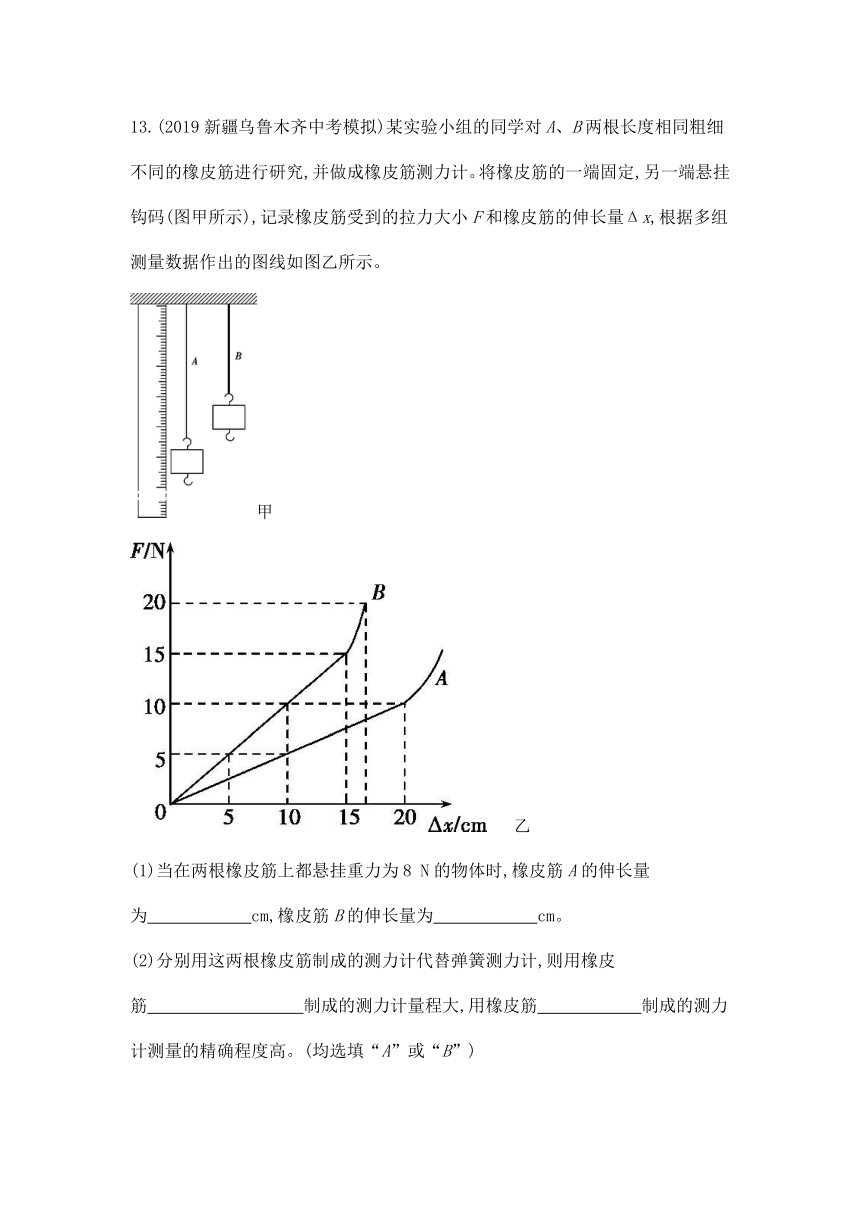 沪科版物理八年级全册 第六章 熟悉而陌生的力 单元练习（含解析）