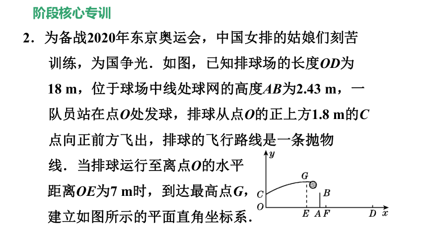 北师大版九下数学第2章二次函数复习：二次函数解实际应用问题的六种常见类型课件（32张）