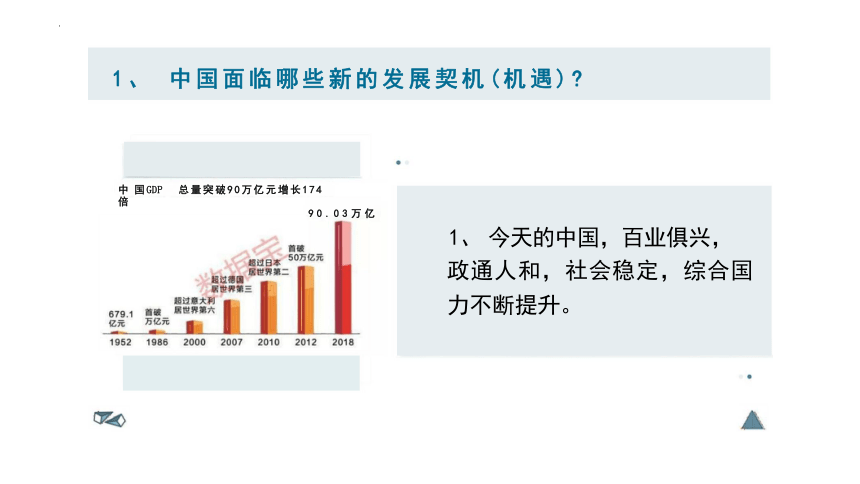 4.1 中国的机遇与挑战 课件（28张PPT）-2023-2024学年统编版道德与法治九年级下册