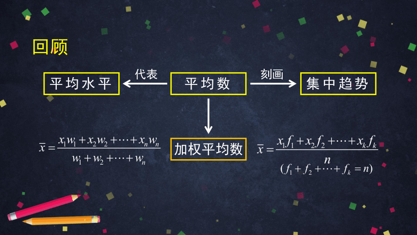 人教版初二数学下册20.1.1平均数的应用课件（共98张）