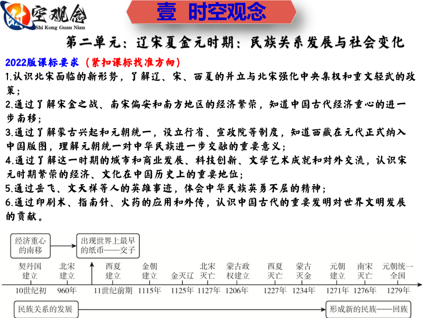 期末复习02  第二单元：辽宋夏金元时期：民族关系发展与社会变化（复习课件）-年七年级历史下册期末满分冲刺复习攻略