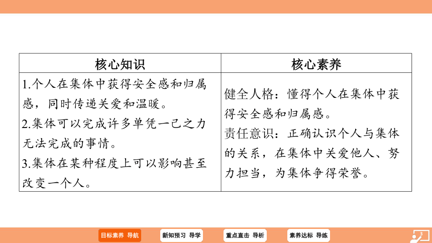 （核心素养目标）6.1 集体生活邀请我 学案课件 (共24张PPT)2023-2024学年统编版道德与法治七年级下册课件