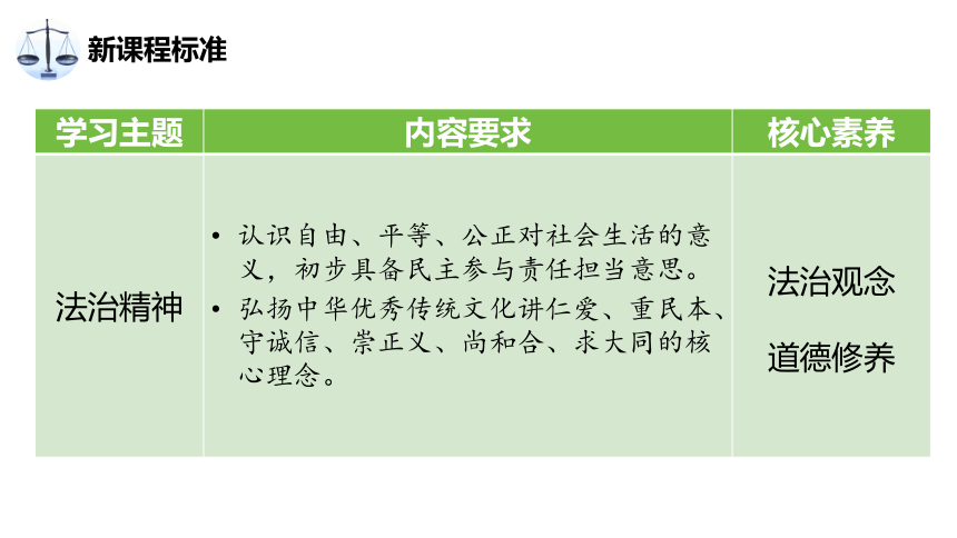 2024中考道德与法治大单元复习 单元四  法治精神 课件(共18张PPT)