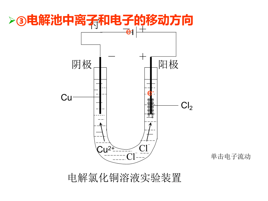 人教版选修4高中化学4.3电解池(38张PPT)