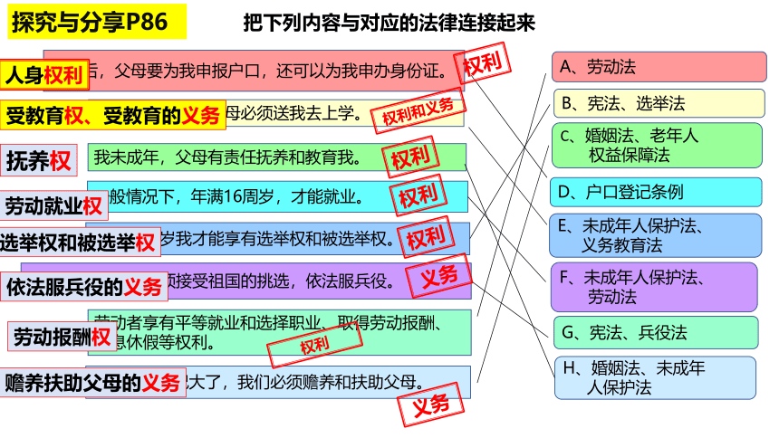 9.1 生活需要法律课件（27张PPT）+ 内嵌视频